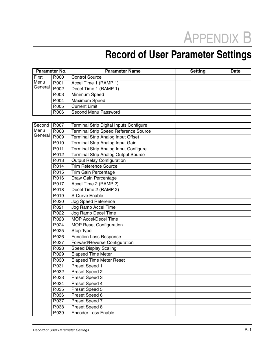 B - record of user parameter settings, Ppendix, Record of user parameter settings | Rockwell Automation GV3000/SE AC Gen. Purpose and Vector Drive Software Start-Up and Ref. Manual User Manual | Page 191 / 232