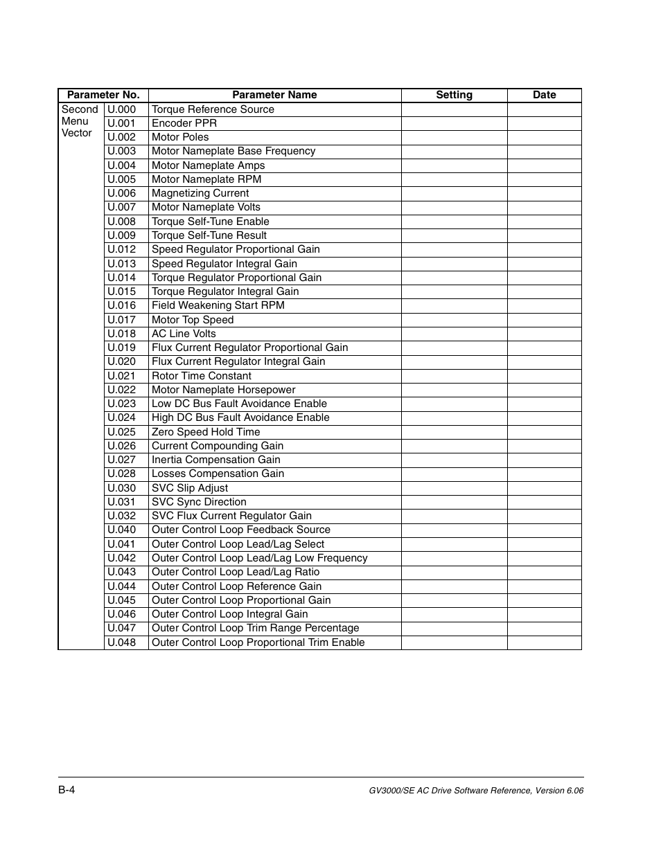 Rockwell Automation GV3000/SE AC Gen. Purpose and Vector Drive Software Start-Up and Ref. Manual User Manual | Page 194 / 232