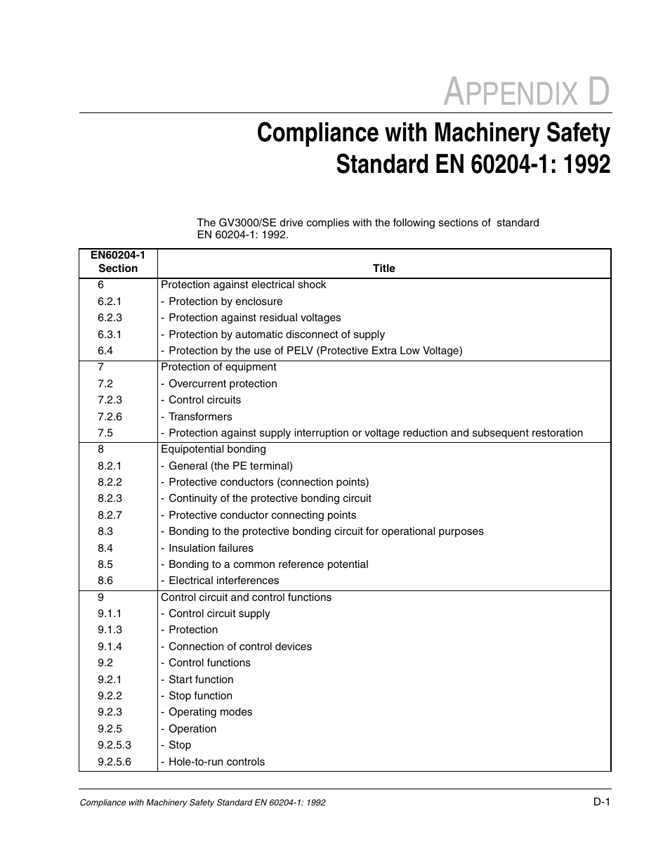 Ppendix | Rockwell Automation GV3000/SE AC Gen. Purpose and Vector Drive Software Start-Up and Ref. Manual User Manual | Page 201 / 232