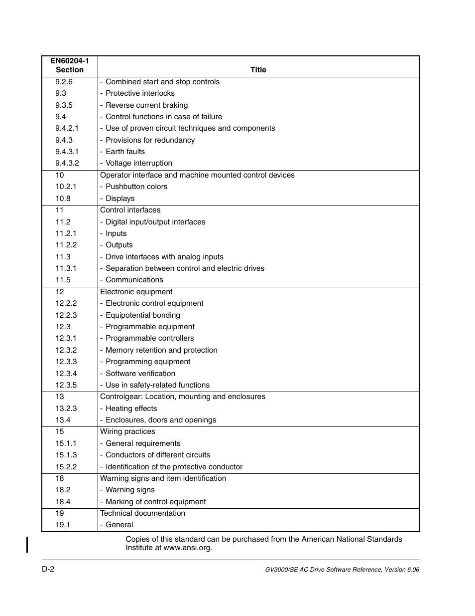 Rockwell Automation GV3000/SE AC Gen. Purpose and Vector Drive Software Start-Up and Ref. Manual User Manual | Page 202 / 232