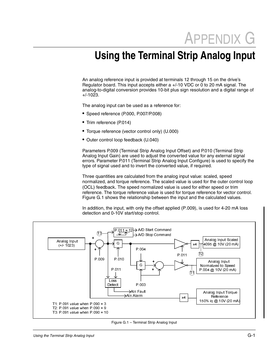 G - using the terminal strip analog input, Ppendix, Using the terminal strip analog input | Rockwell Automation GV3000/SE AC Gen. Purpose and Vector Drive Software Start-Up and Ref. Manual User Manual | Page 211 / 232