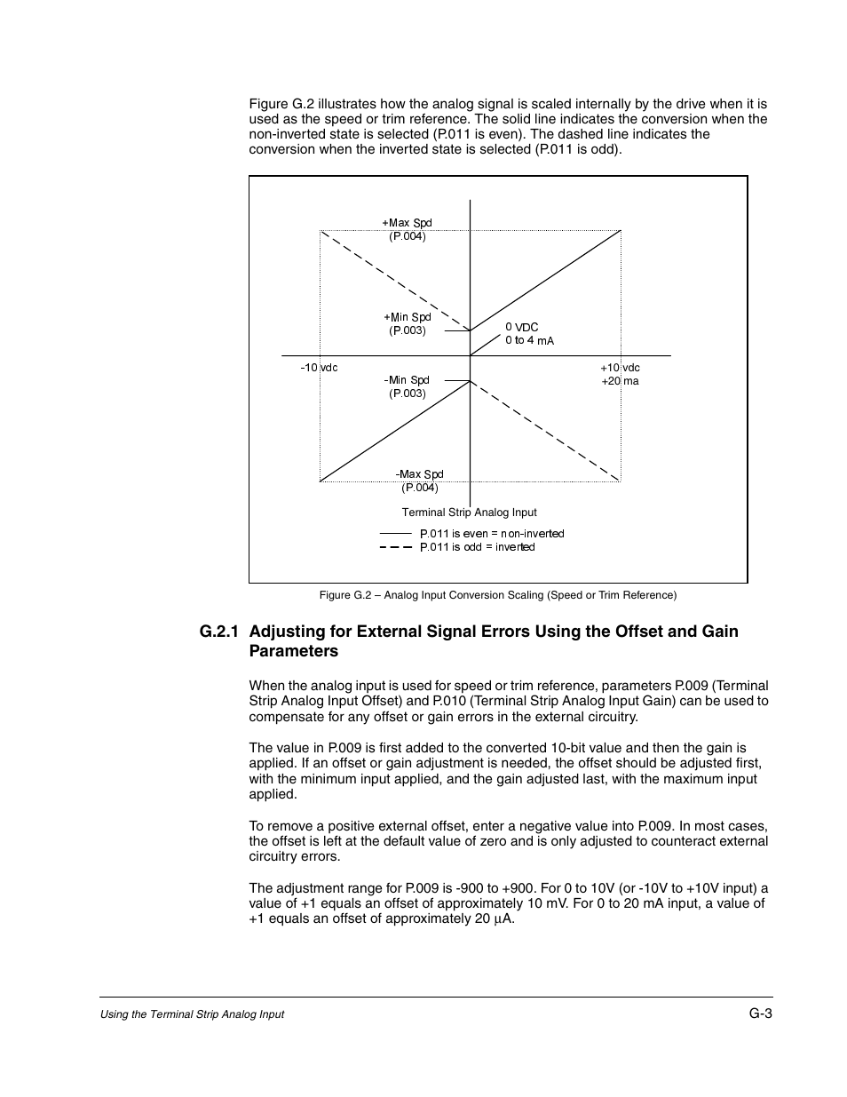 Rockwell Automation GV3000/SE AC Gen. Purpose and Vector Drive Software Start-Up and Ref. Manual User Manual | Page 213 / 232