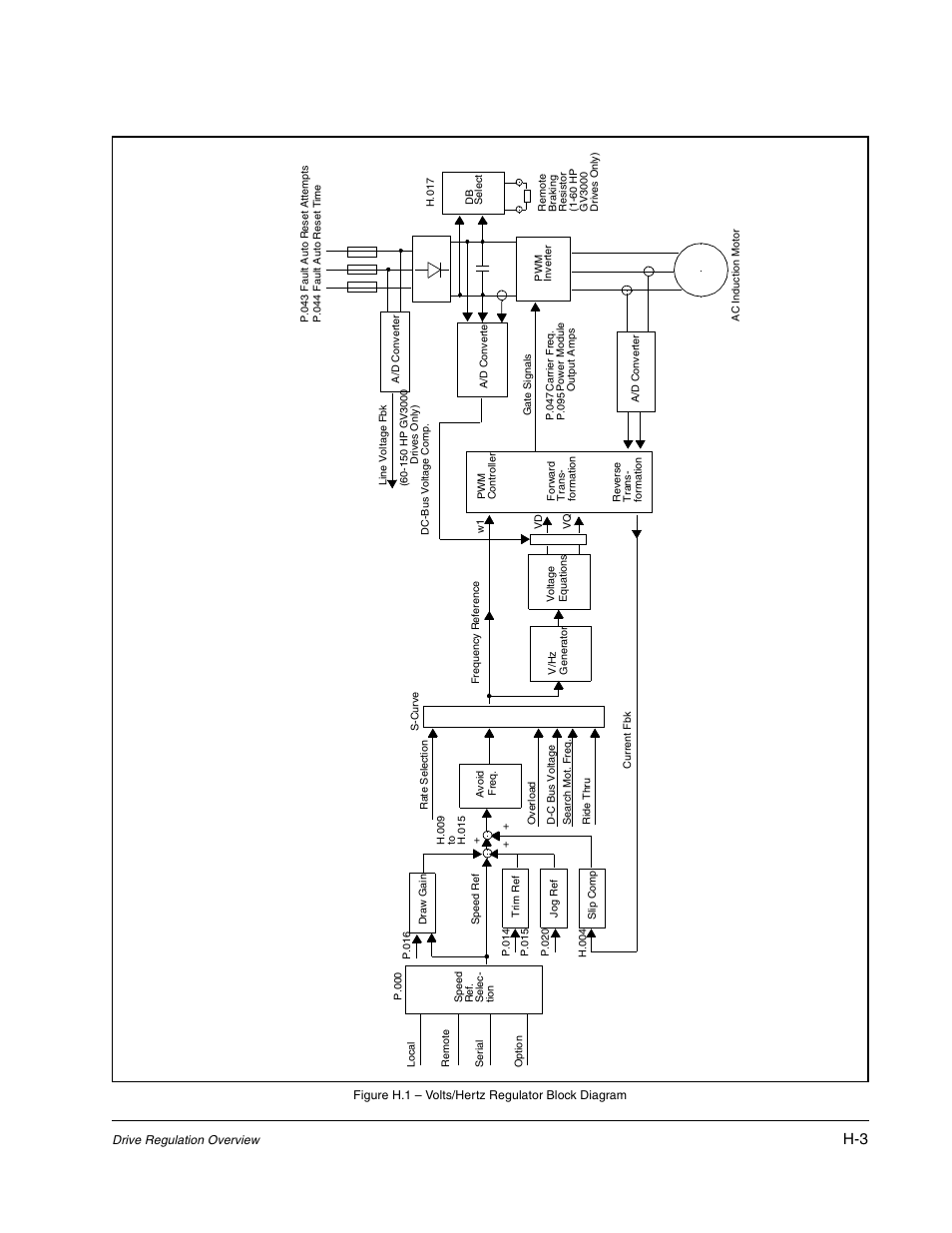 Rockwell Automation GV3000/SE AC Gen. Purpose and Vector Drive Software Start-Up and Ref. Manual User Manual | Page 221 / 232