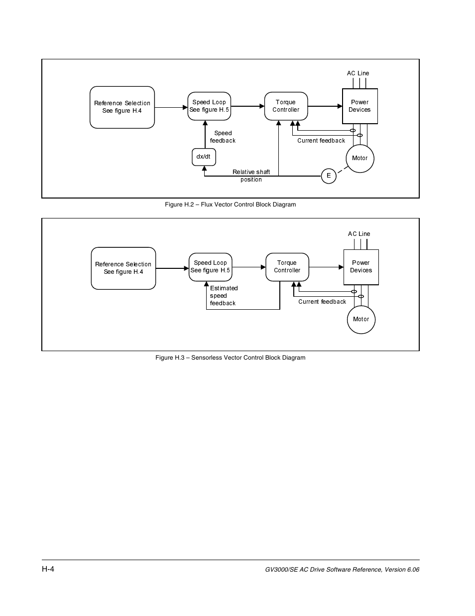 Rockwell Automation GV3000/SE AC Gen. Purpose and Vector Drive Software Start-Up and Ref. Manual User Manual | Page 222 / 232