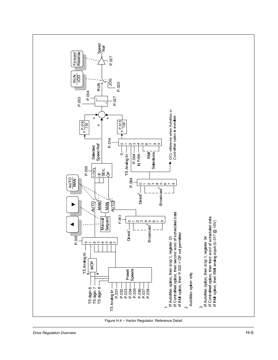 Rockwell Automation GV3000/SE AC Gen. Purpose and Vector Drive Software Start-Up and Ref. Manual User Manual | Page 223 / 232