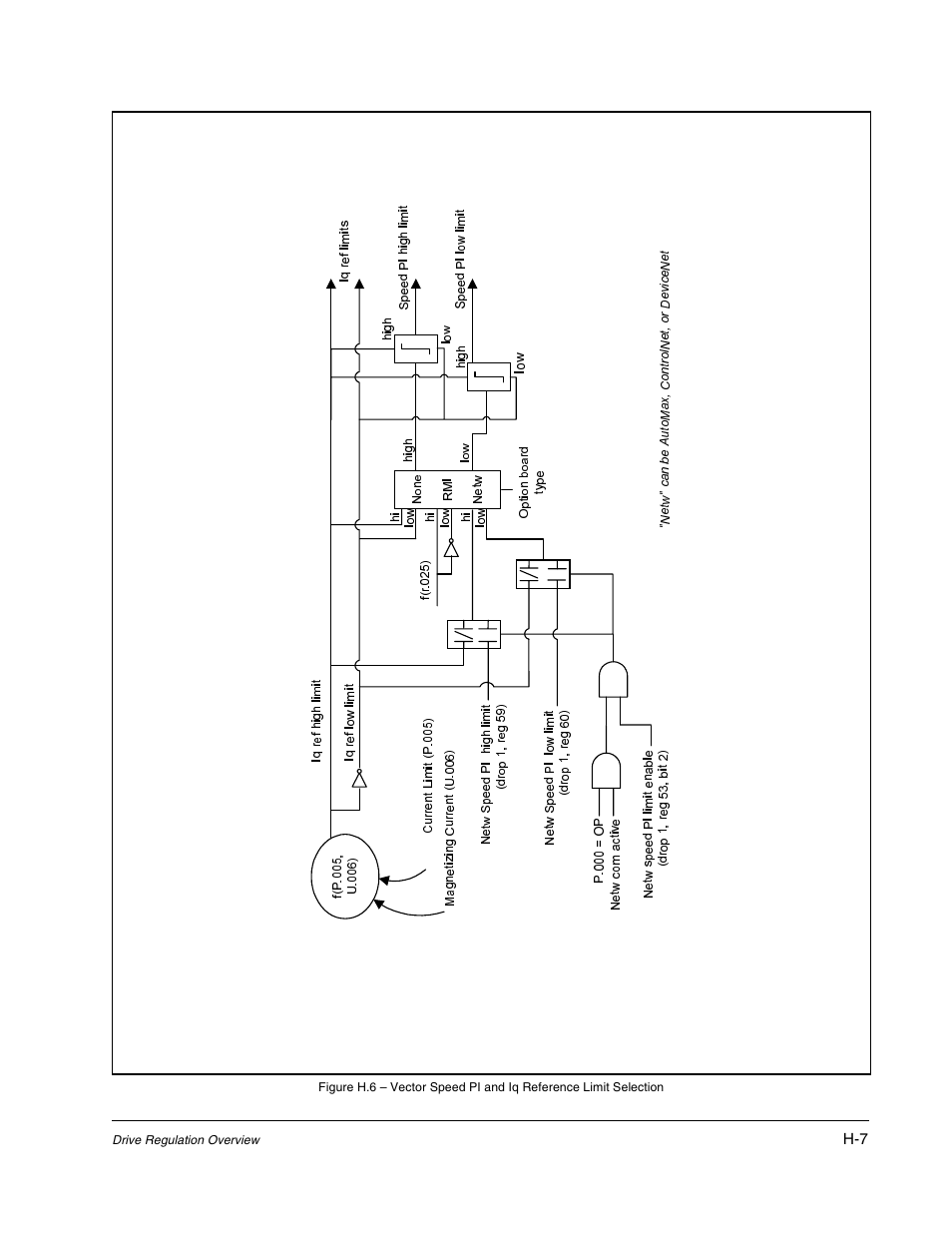 Rockwell Automation GV3000/SE AC Gen. Purpose and Vector Drive Software Start-Up and Ref. Manual User Manual | Page 225 / 232