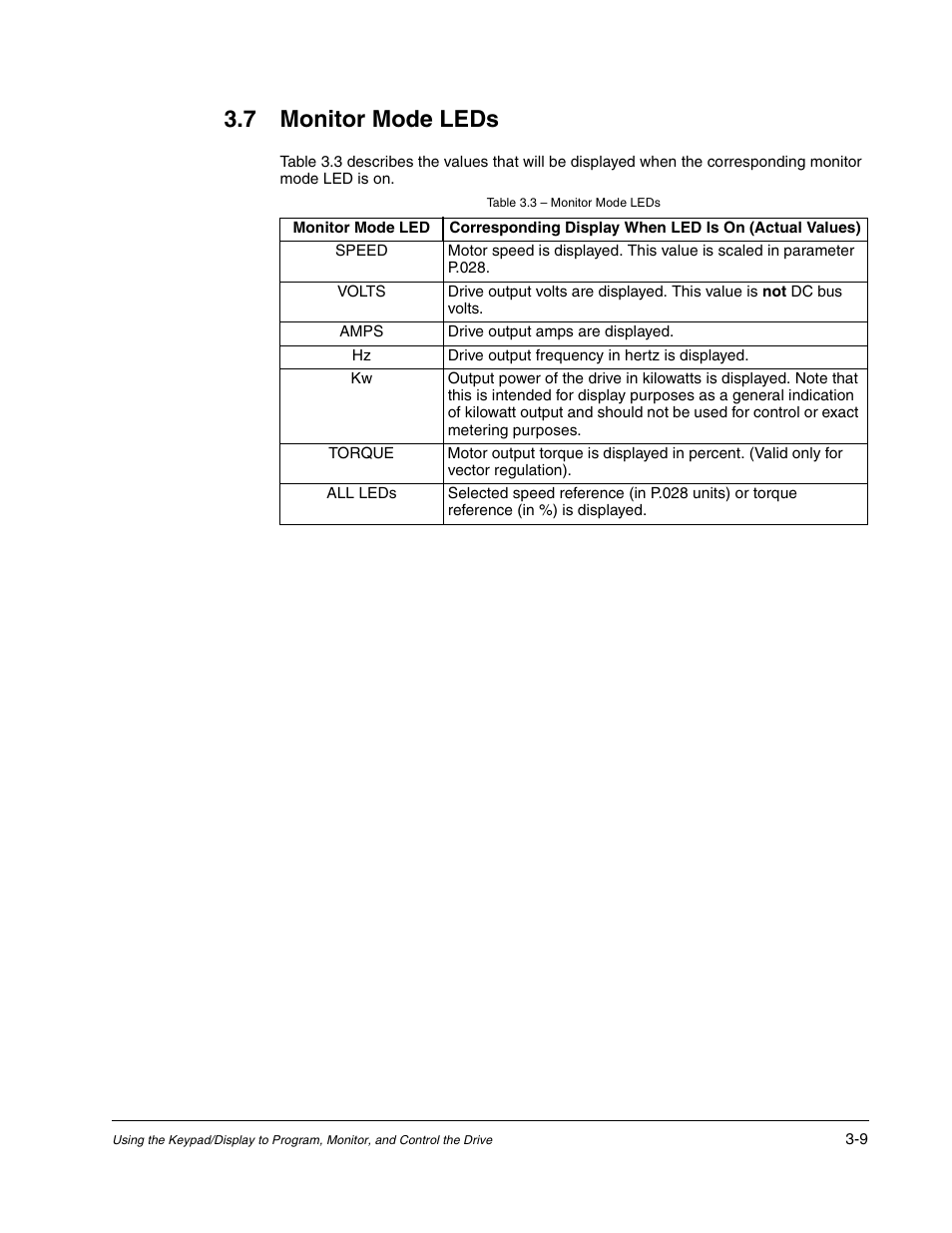 Monitor mode leds, 7 monitor mode leds | Rockwell Automation GV3000/SE AC Gen. Purpose and Vector Drive Software Start-Up and Ref. Manual User Manual | Page 85 / 232