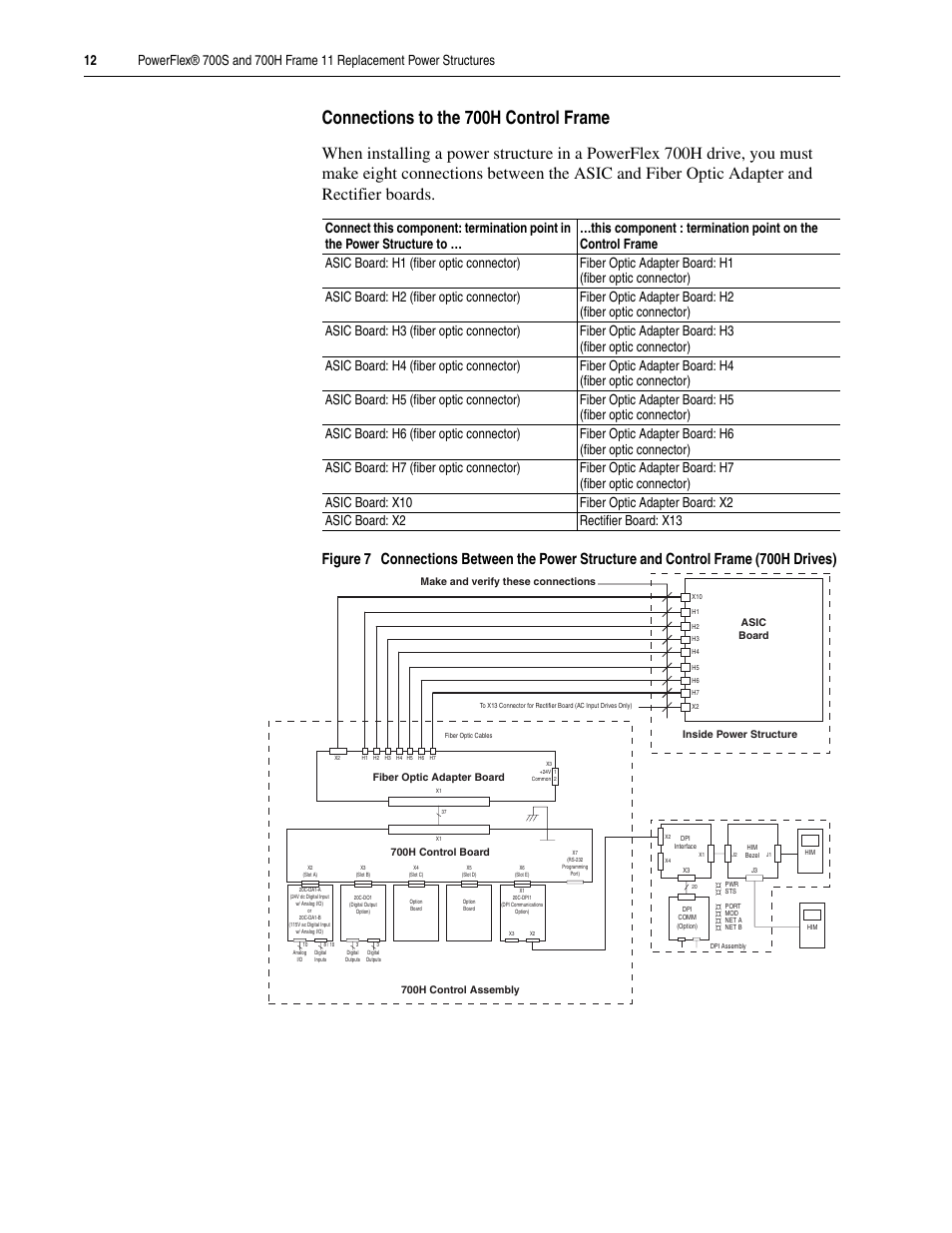 Connections to the 700h control frame | Rockwell Automation 20D PowerFlex 700H/S Frame 11 Replacement Power Structure User Manual | Page 12 / 16
