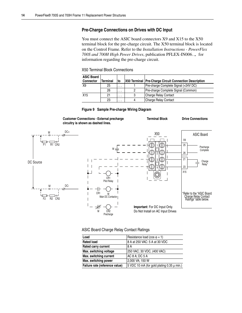 Pre-charge connections on drives with dc input | Rockwell Automation 20D PowerFlex 700H/S Frame 11 Replacement Power Structure User Manual | Page 14 / 16