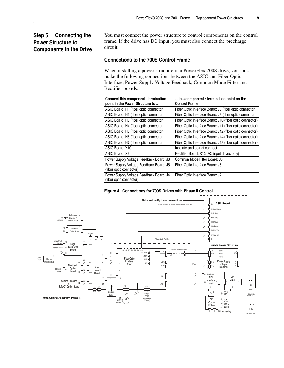 Connections to the 700s control frame | Rockwell Automation 20D PowerFlex 700H/S Frame 11 Replacement Power Structure User Manual | Page 9 / 16