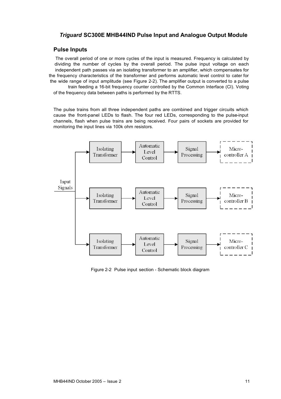 Rockwell Automation MHB44IND Pulse Input and Analogue Output Module User Manual | Page 11 / 20