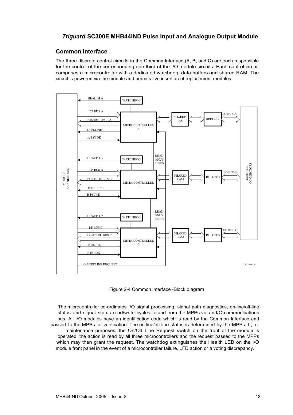 Rockwell Automation MHB44IND Pulse Input and Analogue Output Module User Manual | Page 13 / 20