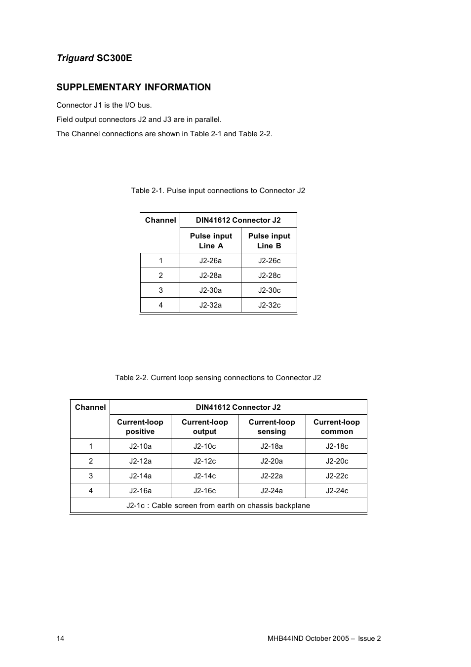 Rockwell Automation MHB44IND Pulse Input and Analogue Output Module User Manual | Page 14 / 20