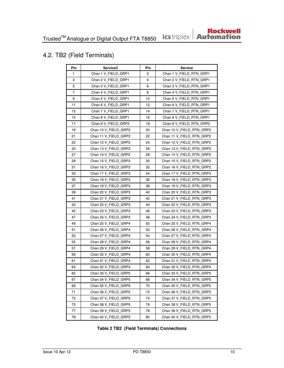 Tb2 (field terminals), Trusted, Analogue or digital output fta t8850 | Rockwell Automation T8850 Trusted Analogue or Digital Output FTA User Manual | Page 10 / 14