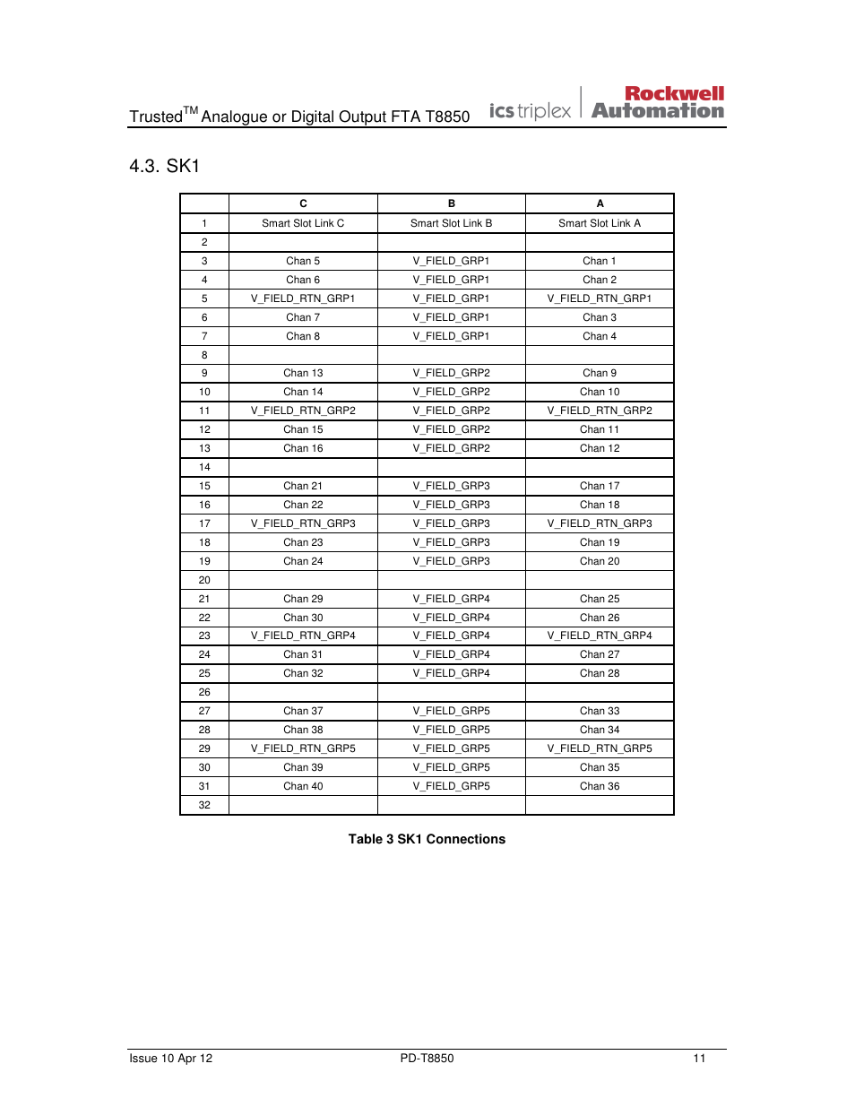 Trusted, Analogue or digital output fta t8850 | Rockwell Automation T8850 Trusted Analogue or Digital Output FTA User Manual | Page 11 / 14