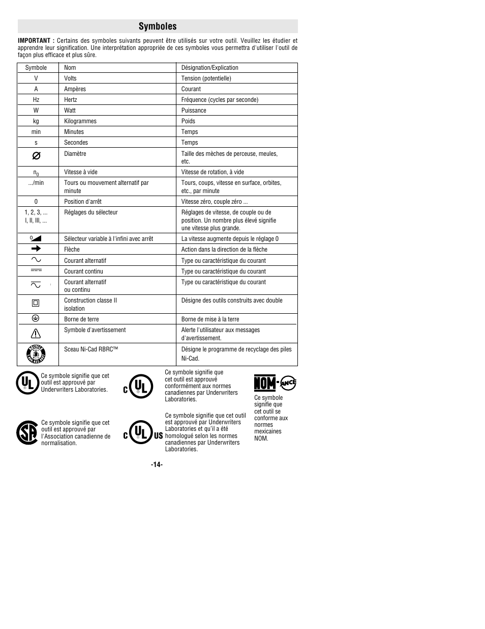 Symboles | Bosch 1011VSR User Manual | Page 14 / 32