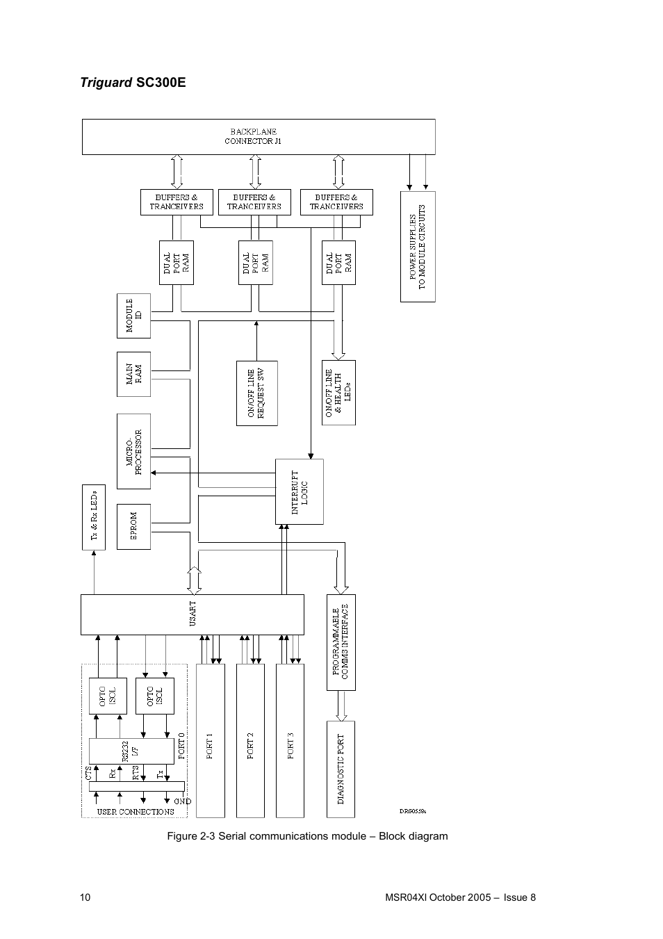 Triguard sc300e | Rockwell Automation MSR04XI Serial Communications Module RS232 User Manual | Page 10 / 13