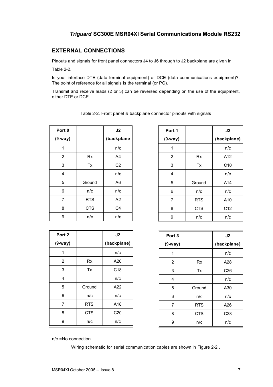Rockwell Automation MSR04XI Serial Communications Module RS232 User Manual | Page 7 / 13