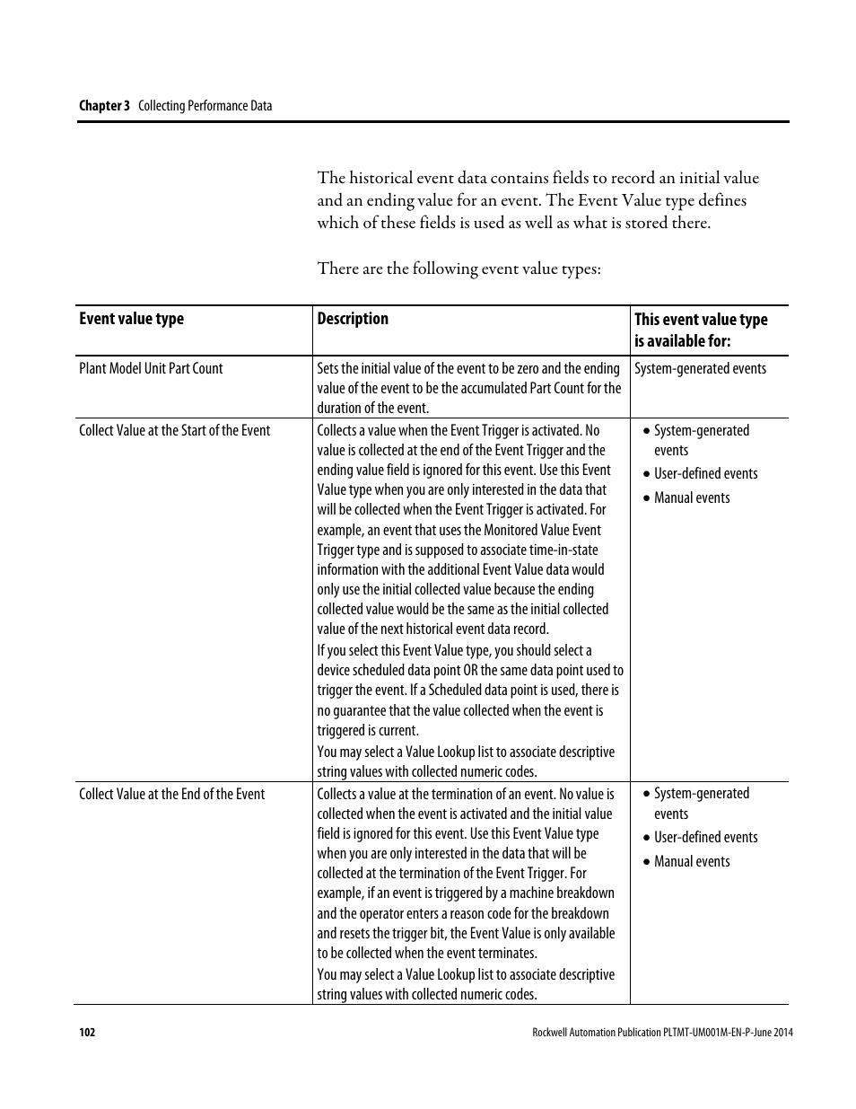 Rockwell Automation FactoryTalk Metrics User Guide User Manual | Page 102 / 272