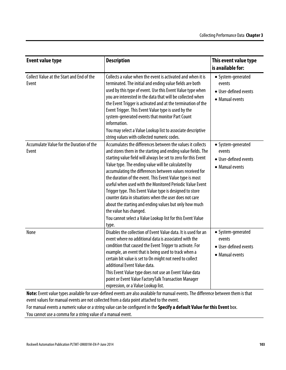 Rockwell Automation FactoryTalk Metrics User Guide User Manual | Page 103 / 272