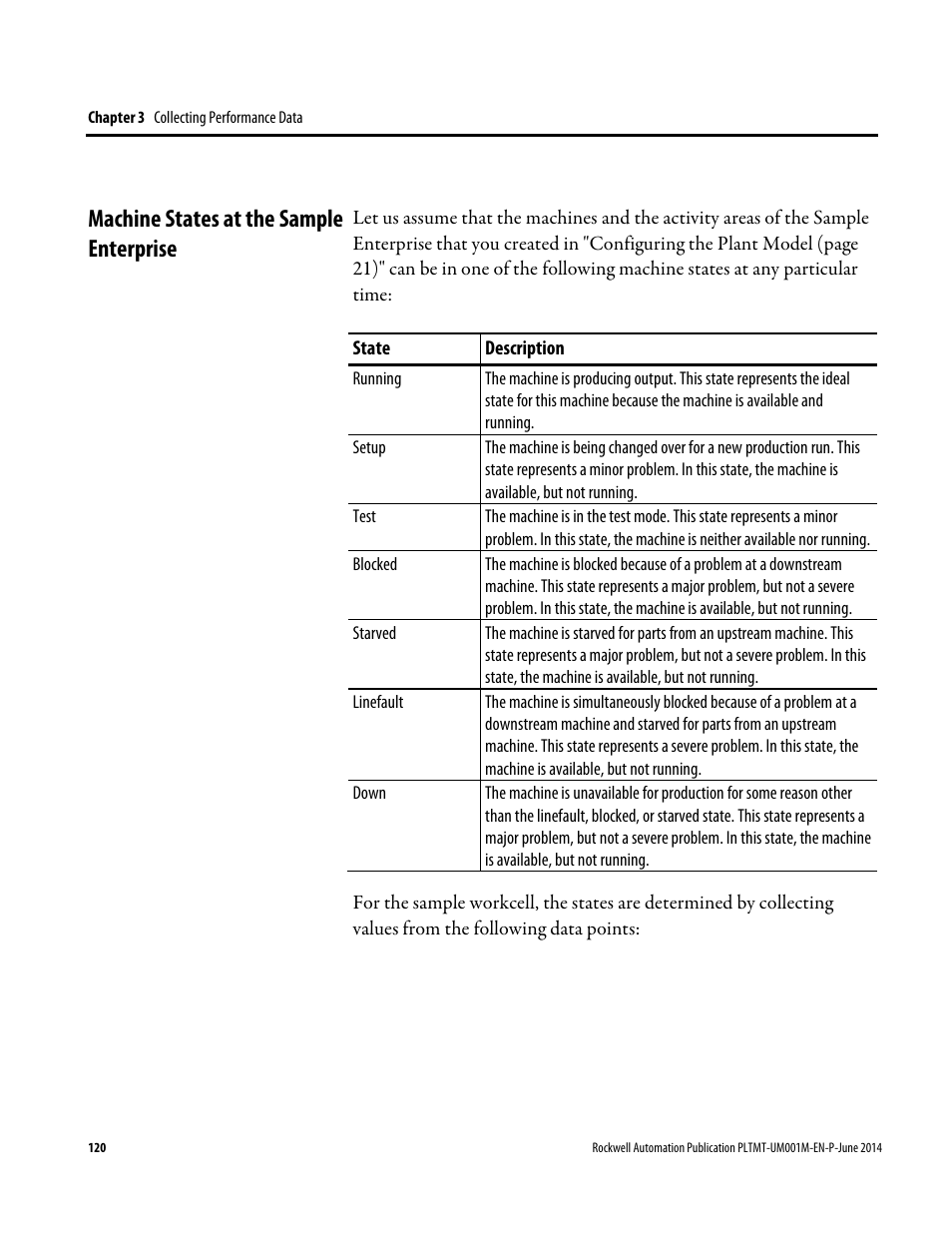 Machine states at the sample enterprise | Rockwell Automation FactoryTalk Metrics User Guide User Manual | Page 120 / 272