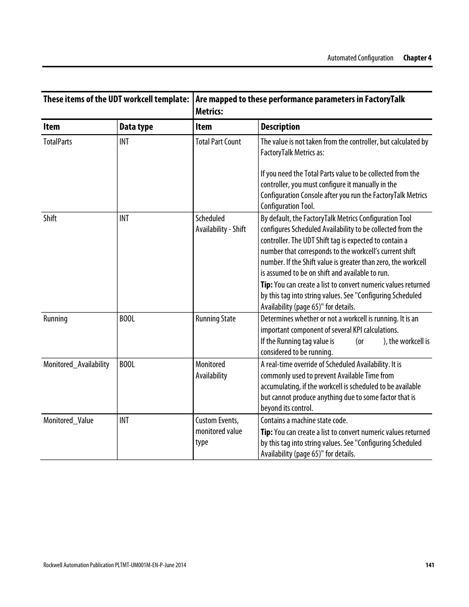 Rockwell Automation FactoryTalk Metrics User Guide User Manual | Page 141 / 272