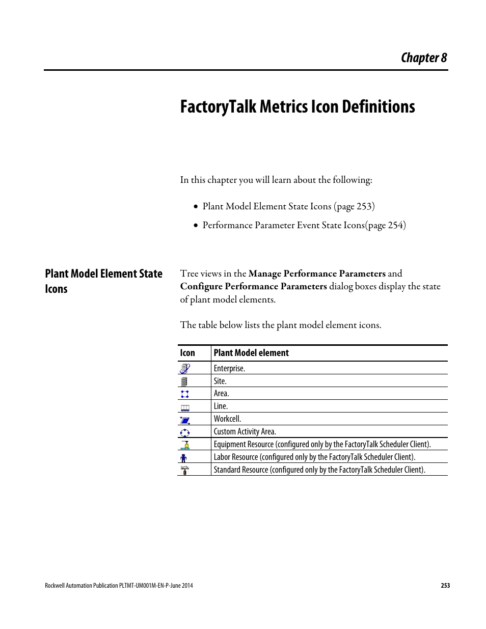 Factorytalk metrics icon definitions, Plant model element state icons, Chapter 8 | Factorytalk metrics icon, Definitions | Rockwell Automation FactoryTalk Metrics User Guide User Manual | Page 253 / 272