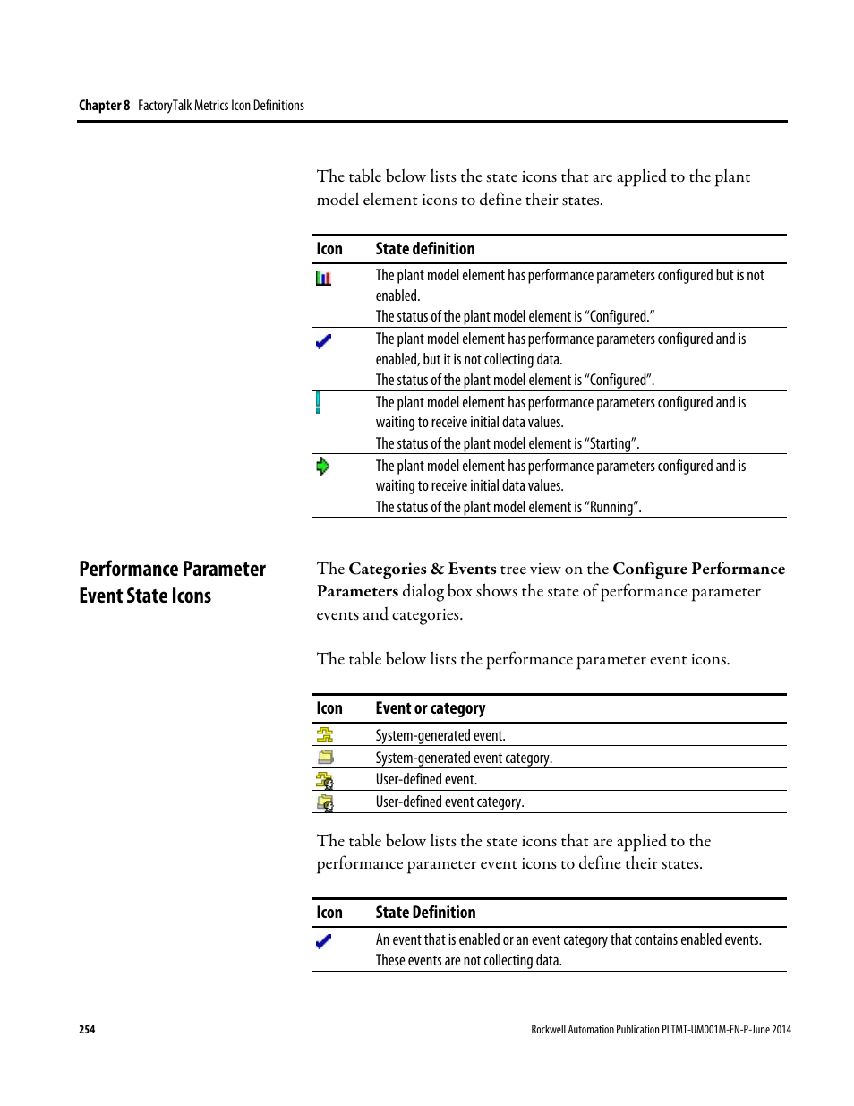 Performance parameter event state icons | Rockwell Automation FactoryTalk Metrics User Guide User Manual | Page 254 / 272