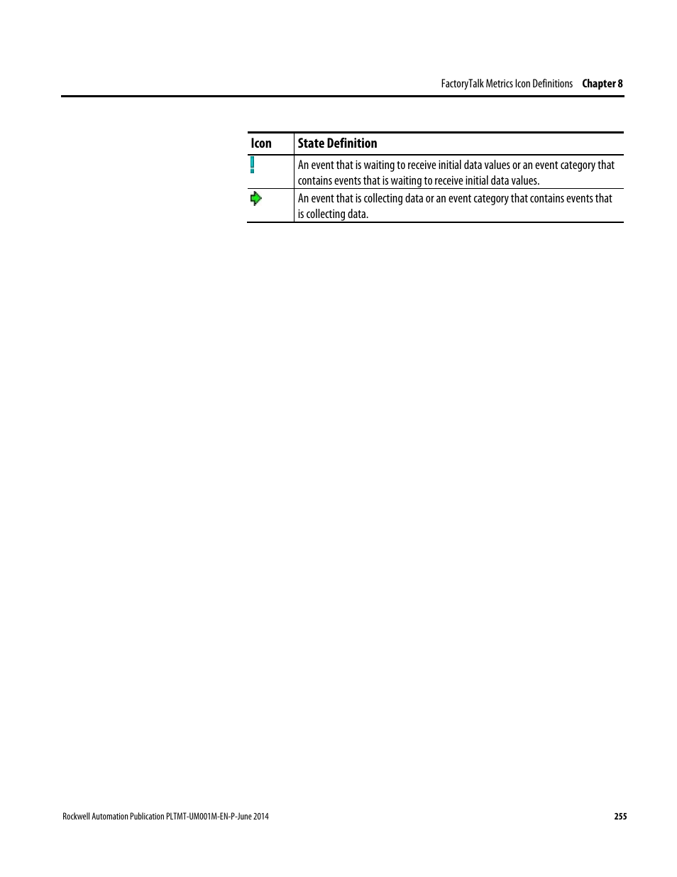 Rockwell Automation FactoryTalk Metrics User Guide User Manual | Page 255 / 272