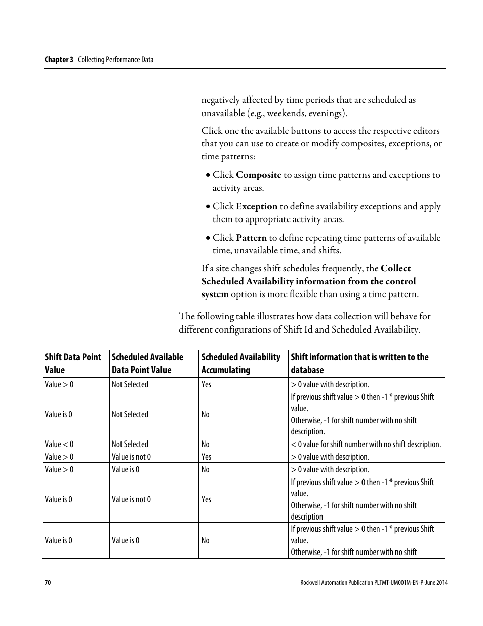 Rockwell Automation FactoryTalk Metrics User Guide User Manual | Page 70 / 272