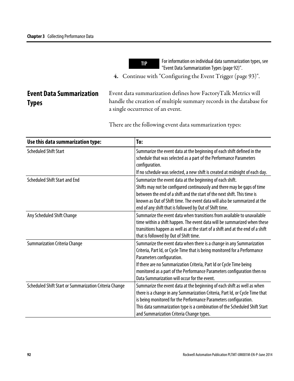 Event data summarization types | Rockwell Automation FactoryTalk Metrics User Guide User Manual | Page 92 / 272