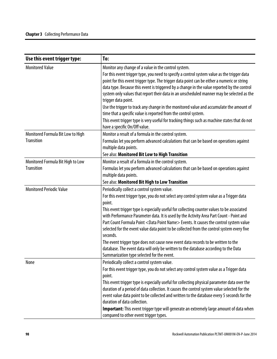 Rockwell Automation FactoryTalk Metrics User Guide User Manual | Page 98 / 272