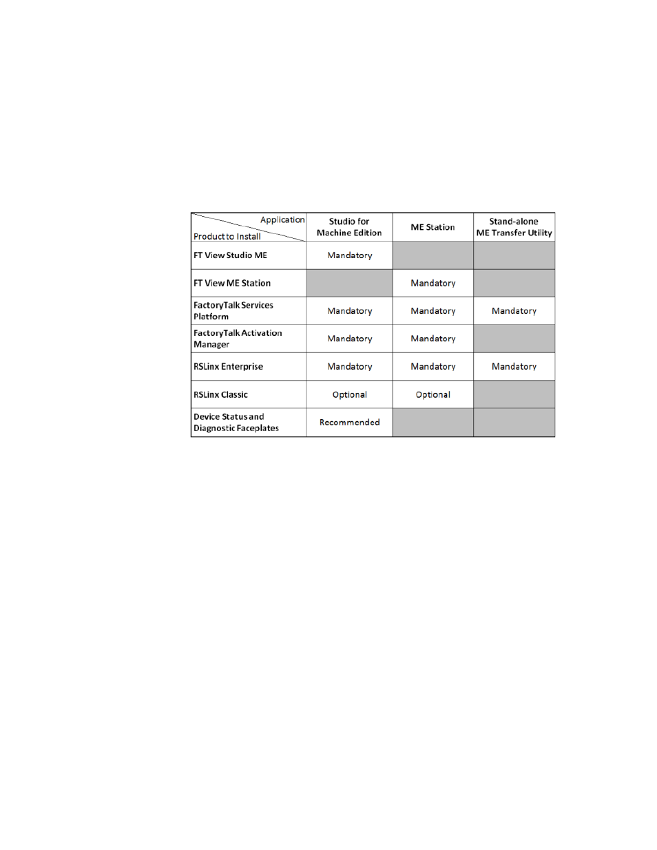 Rockwell Automation FactoryTalk View Machine Edition Installation Guide User Manual | Page 24 / 58