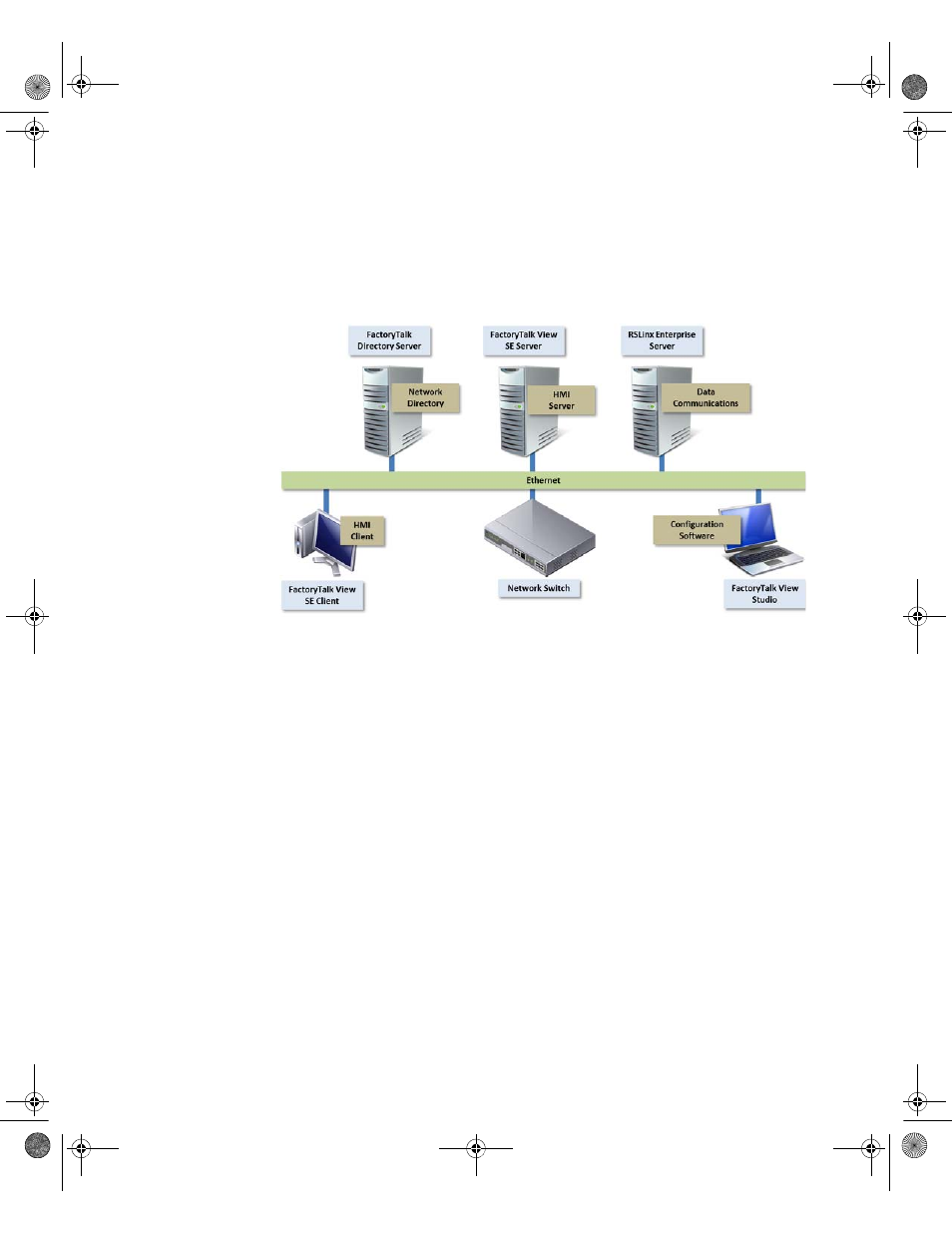 Factorytalk view studio enterprise | Rockwell Automation FactoryTalk View Site Edition Installation Guide User Manual | Page 16 / 173