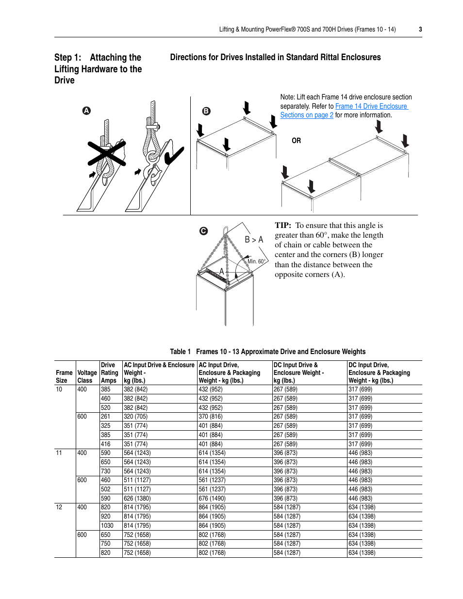 Rockwell Automation 20D Lifting Mounting PowerFlex 700S and 700H Drives (Frame 10 - 14) User Manual | Page 3 / 10