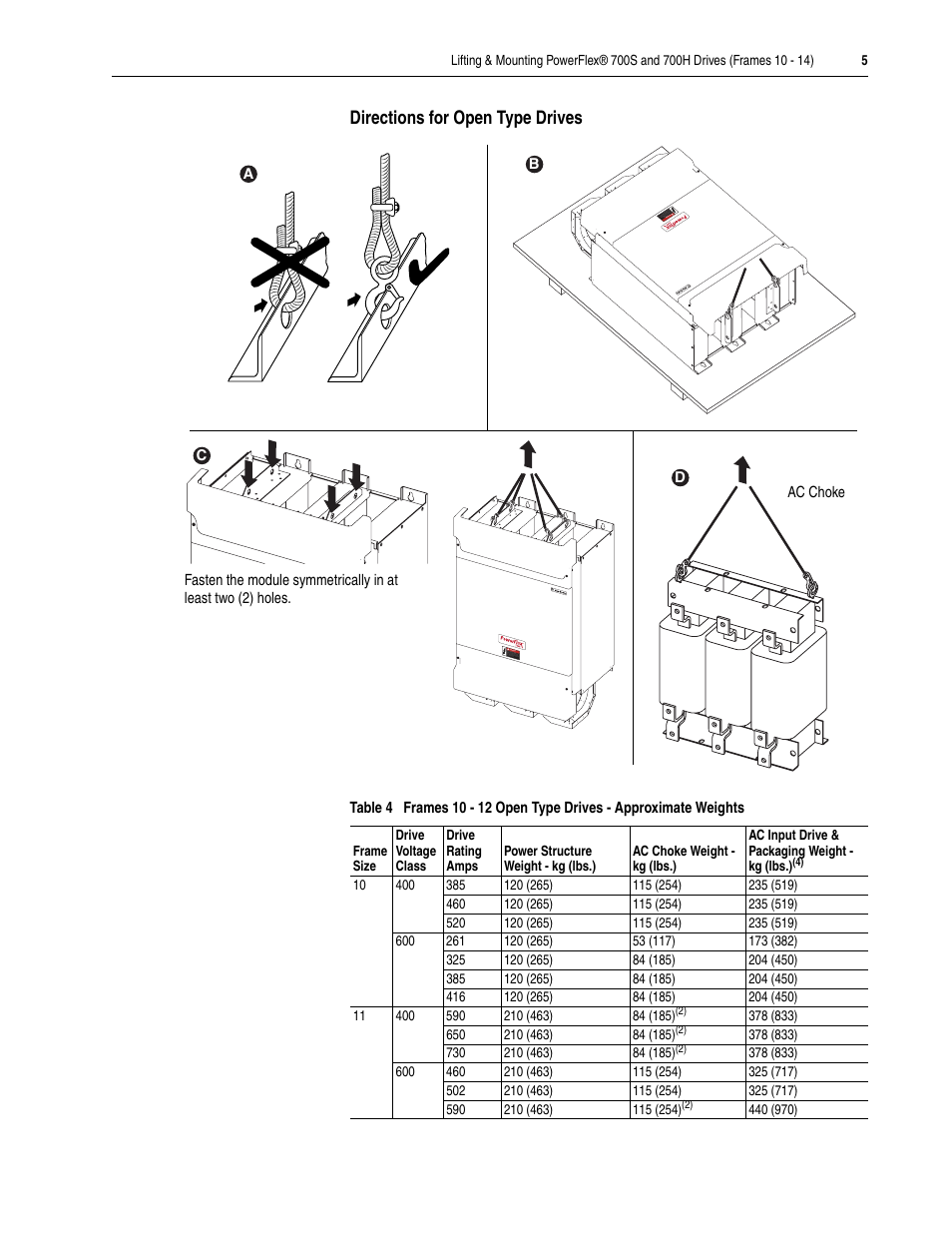 Rockwell Automation 20D Lifting Mounting PowerFlex 700S and 700H Drives (Frame 10 - 14) User Manual | Page 5 / 10