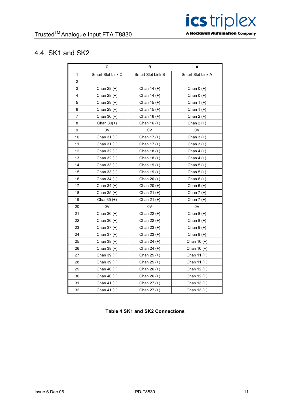 Sk1 and sk2, Table 4 sk1 and sk2 connections, Trusted | Analogue input fta t8830 | Rockwell Automation T8830 Trusted 40 Channel Analogue Input FTA User Manual | Page 11 / 14