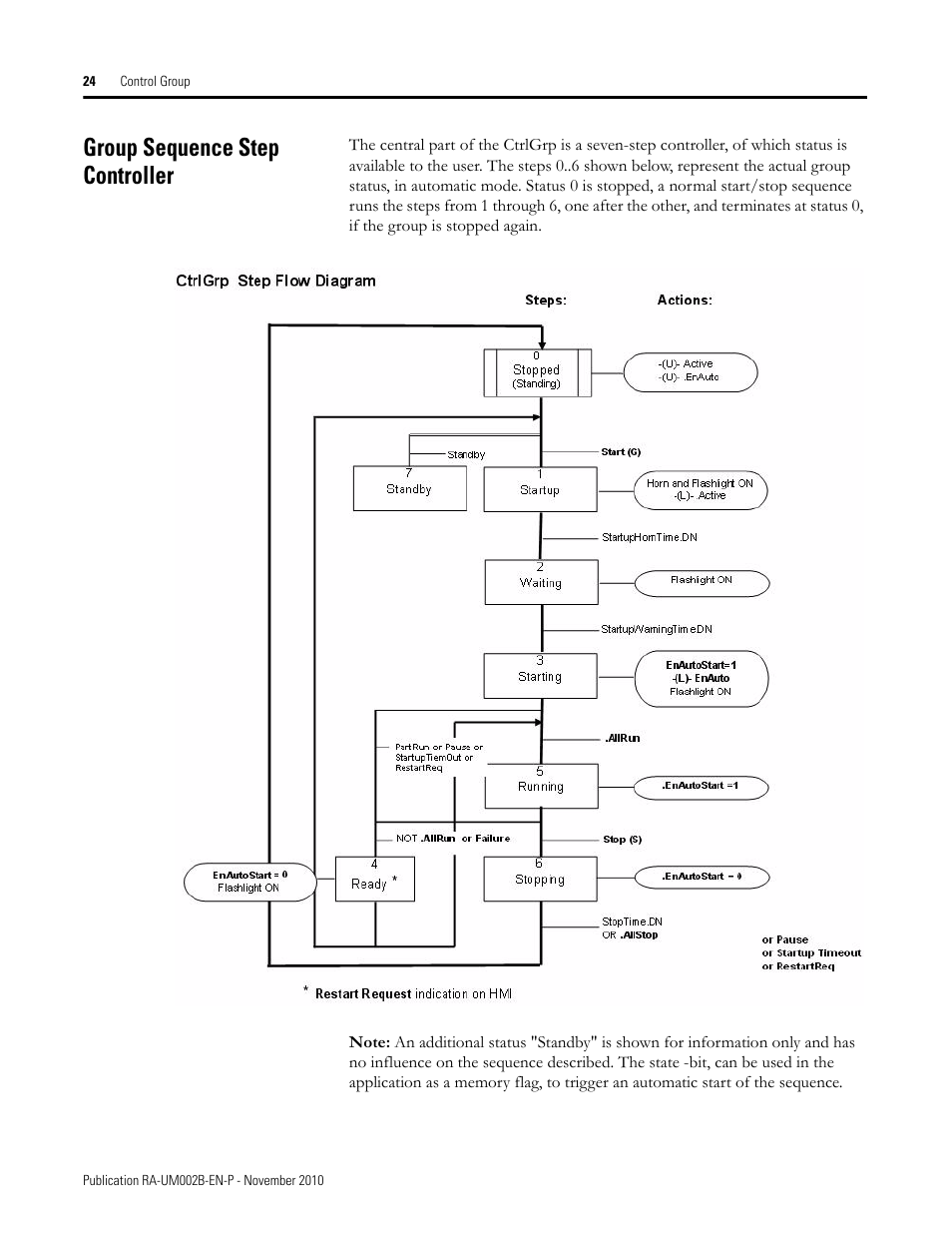 Group sequence step controller | Rockwell Automation MMCL Using the Mining, Mineral, and Cement Library (MMCL) in RSLogix 5000 Appli User Manual | Page 24 / 62