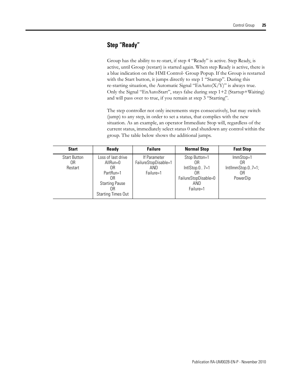 Step “ready | Rockwell Automation MMCL Using the Mining, Mineral, and Cement Library (MMCL) in RSLogix 5000 Appli User Manual | Page 25 / 62