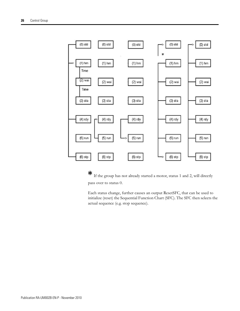 Rockwell Automation MMCL Using the Mining, Mineral, and Cement Library (MMCL) in RSLogix 5000 Appli User Manual | Page 26 / 62