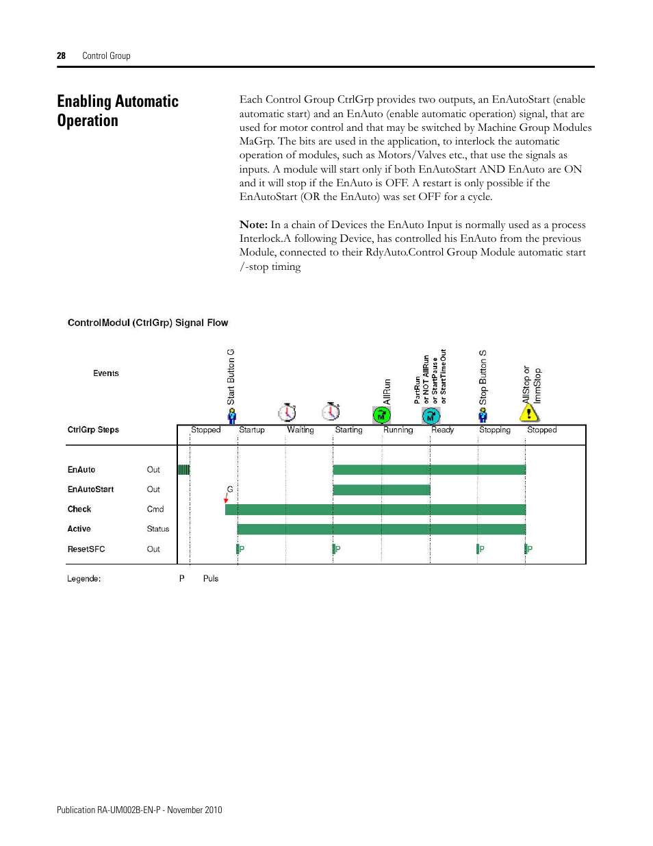 Enabling automatic operation | Rockwell Automation MMCL Using the Mining, Mineral, and Cement Library (MMCL) in RSLogix 5000 Appli User Manual | Page 28 / 62
