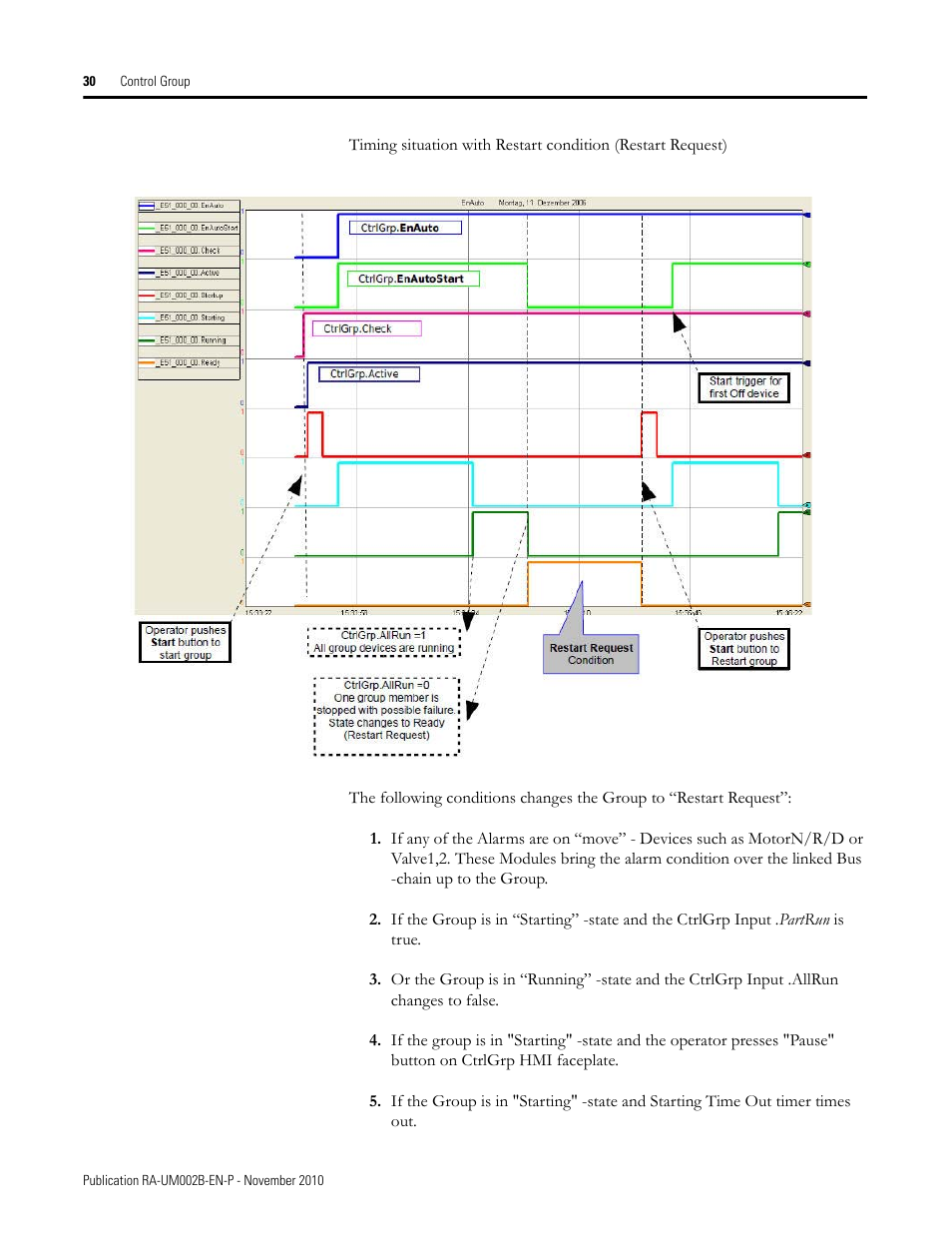 Rockwell Automation MMCL Using the Mining, Mineral, and Cement Library (MMCL) in RSLogix 5000 Appli User Manual | Page 30 / 62