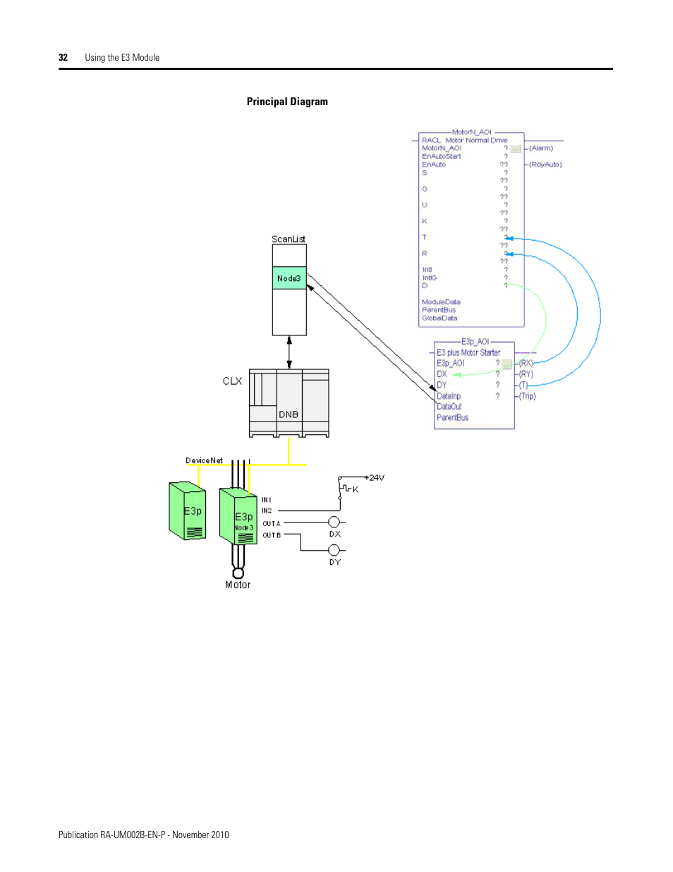 Rockwell Automation MMCL Using the Mining, Mineral, and Cement Library (MMCL) in RSLogix 5000 Appli User Manual | Page 32 / 62