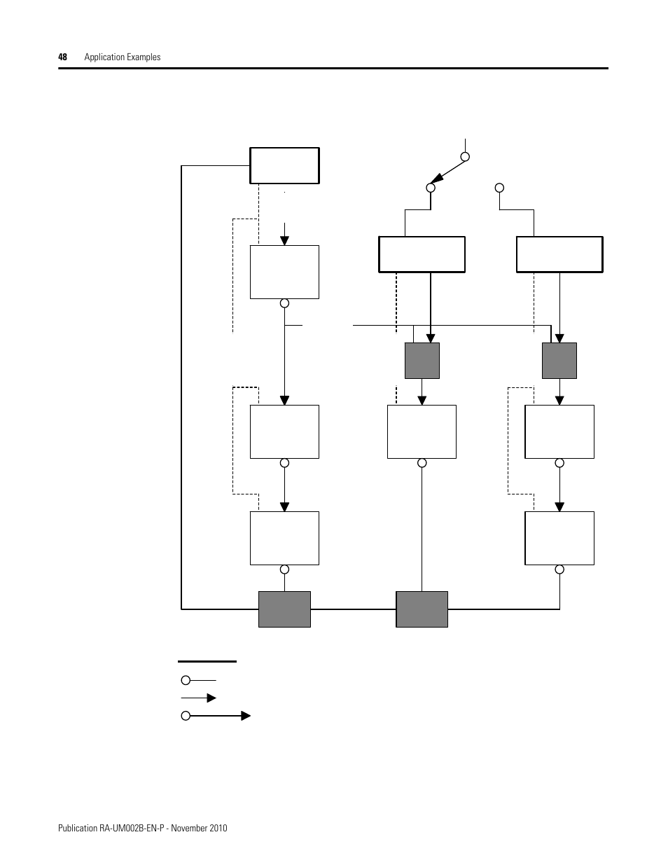 Module interlocking diagram, Ctrlgrp magrp 1 magrp 2, Legend | Rockwell Automation MMCL Using the Mining, Mineral, and Cement Library (MMCL) in RSLogix 5000 Appli User Manual | Page 48 / 62