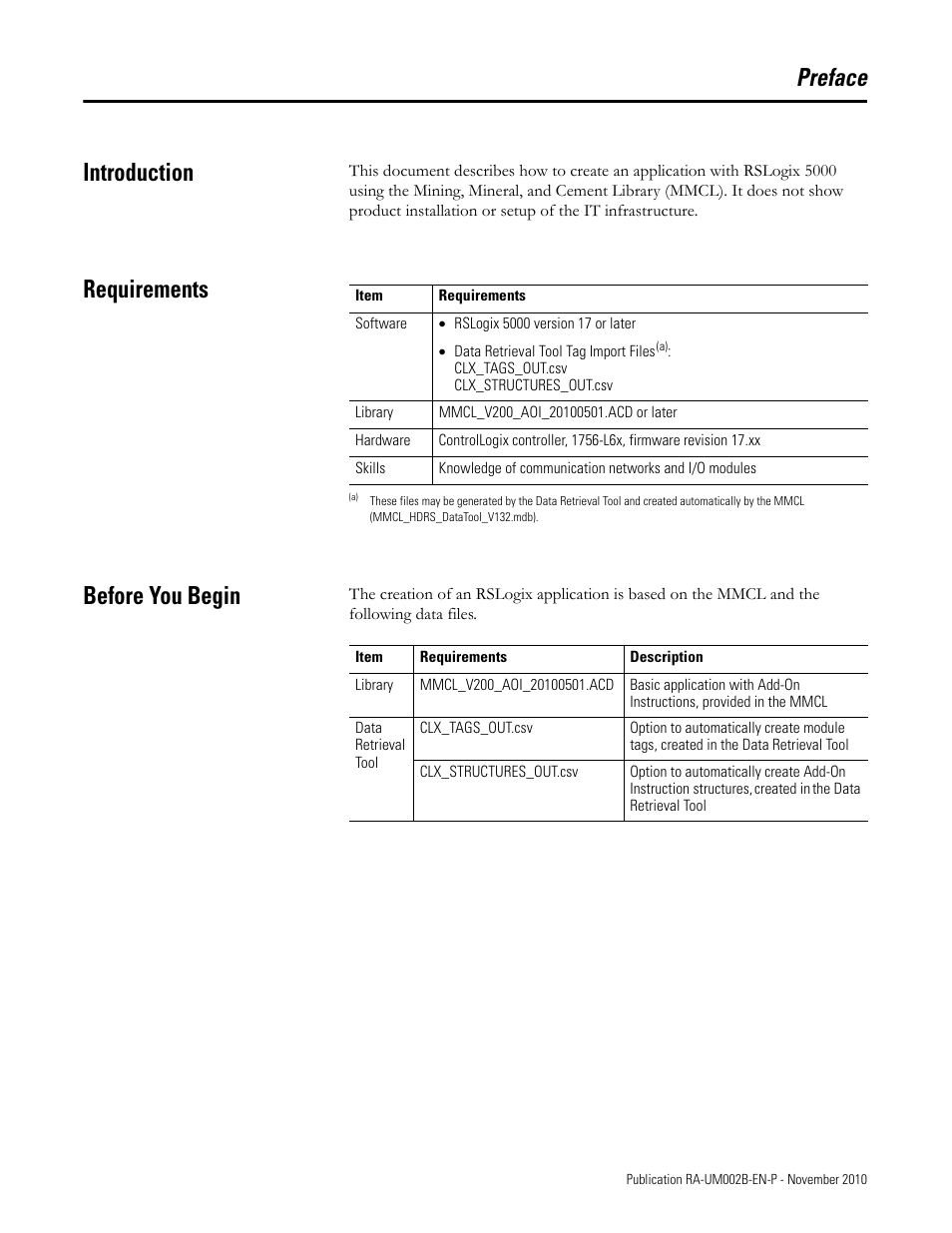 Rockwell Automation MMCL Using the Mining, Mineral, and Cement Library (MMCL) in RSLogix 5000 Appli User Manual | Page 5 / 62