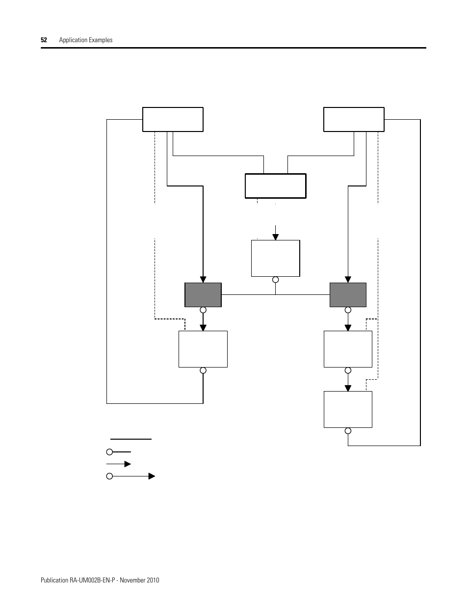 Module interlocking diagram, Magrp 1, Ctrlgrp1 ctrlgrp2 | Legend, Motorn | Rockwell Automation MMCL Using the Mining, Mineral, and Cement Library (MMCL) in RSLogix 5000 Appli User Manual | Page 52 / 62