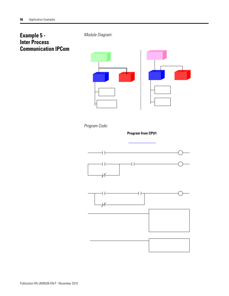Example 5 - inter process communication ipcom, Module diagram, Program code | Module diagram: program code | Rockwell Automation MMCL Using the Mining, Mineral, and Cement Library (MMCL) in RSLogix 5000 Appli User Manual | Page 56 / 62