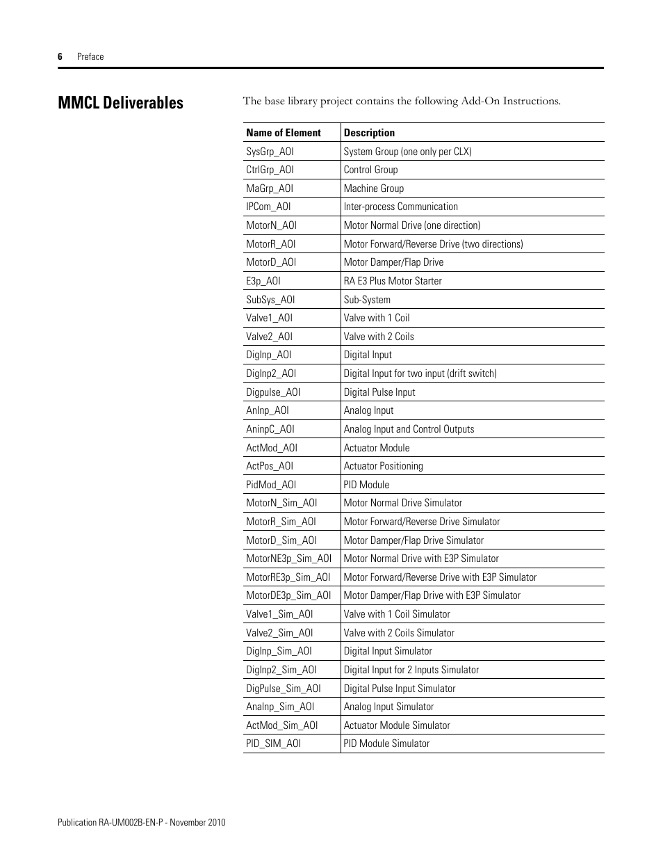 Mmcl deliverables | Rockwell Automation MMCL Using the Mining, Mineral, and Cement Library (MMCL) in RSLogix 5000 Appli User Manual | Page 6 / 62