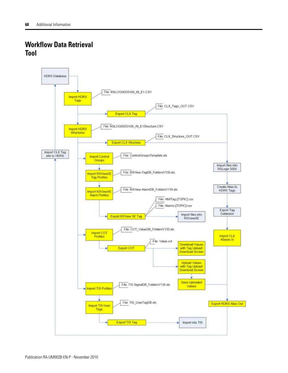 Workflow data retrieval tool | Rockwell Automation MMCL Using the Mining, Mineral, and Cement Library (MMCL) in RSLogix 5000 Appli User Manual | Page 60 / 62