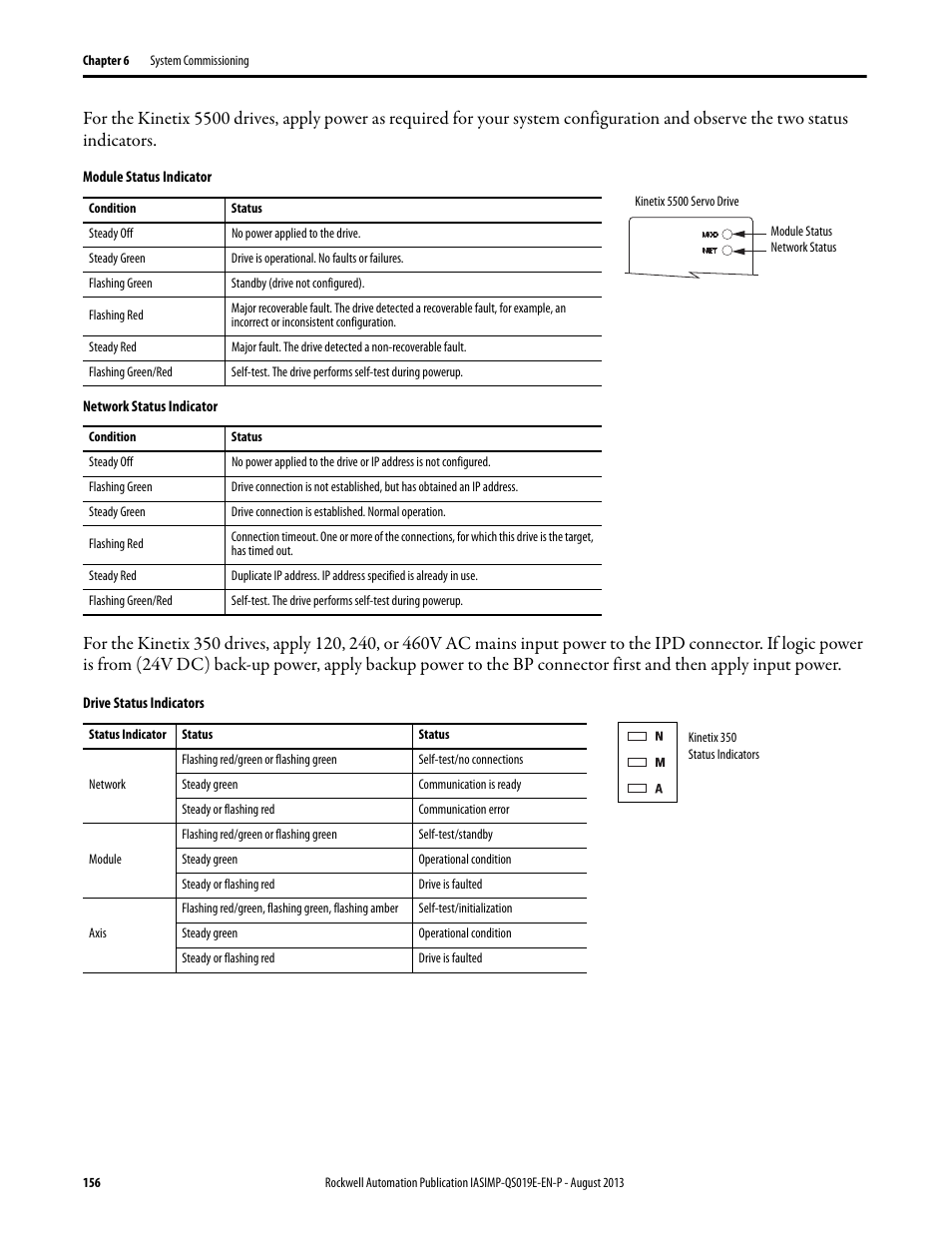Rockwell Automation 193 Drives and Motion Accelerator Toolkit Quick Start User Manual | Page 156 / 356